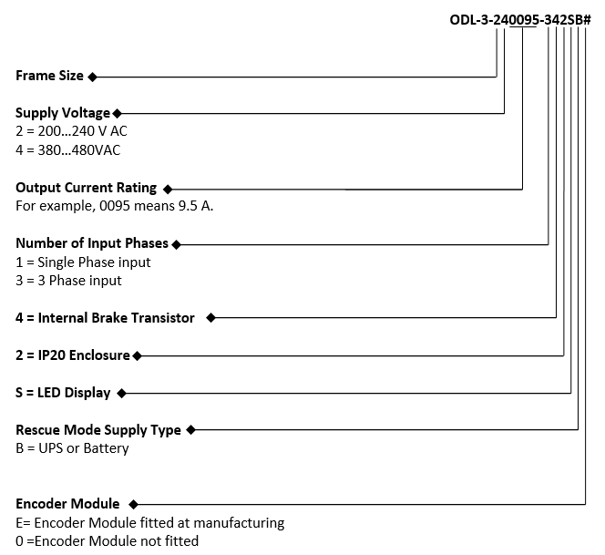 Model_Code_key.png