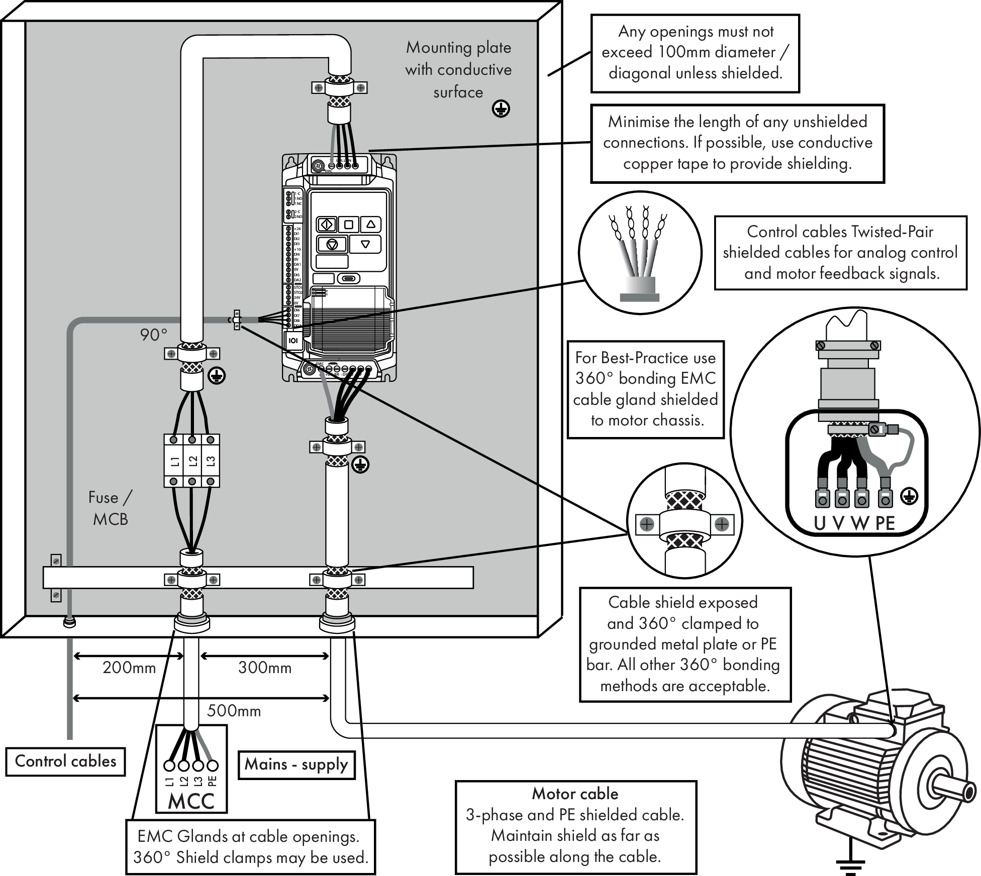 Elevator_Core_EMC_Compliance.eps