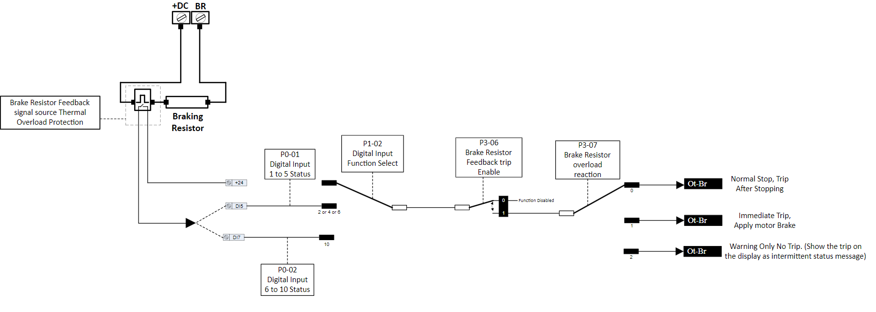 Brake R protection selection.png