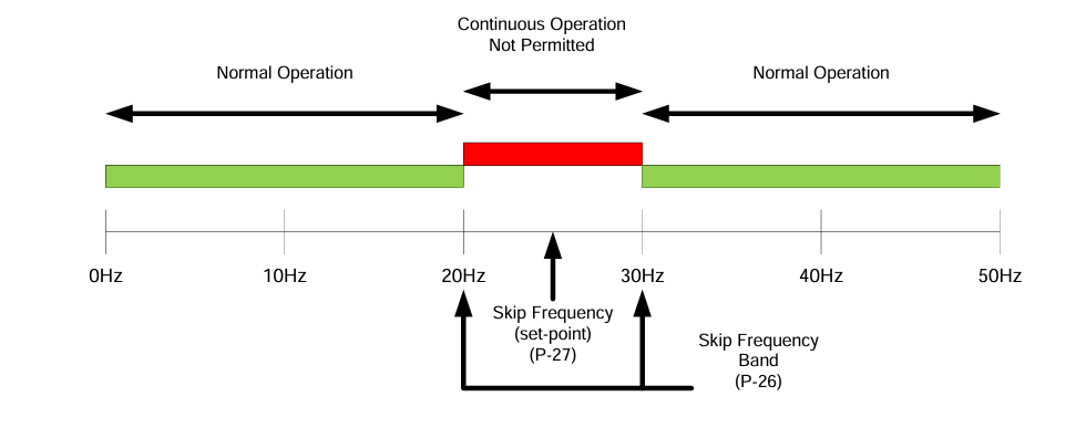 skip_freq.png