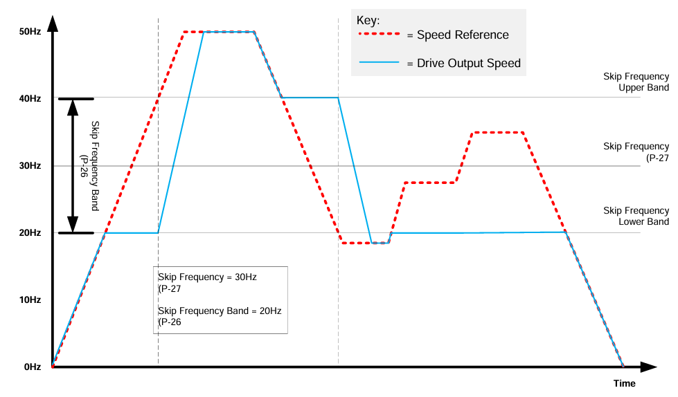skip_freq2.png