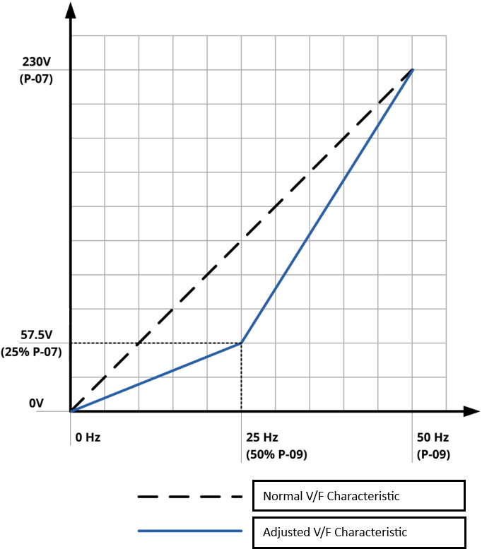 V_to_F_Curve_2.svg