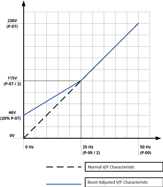 V_to_F_Curve.svg